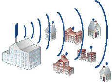 Широкополосный мощный GSM-ретранслятор PicoCell 900SXT